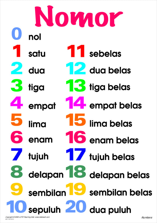 Numbers 0-20 Chart