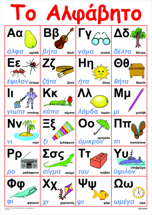 The Alphabet Chart