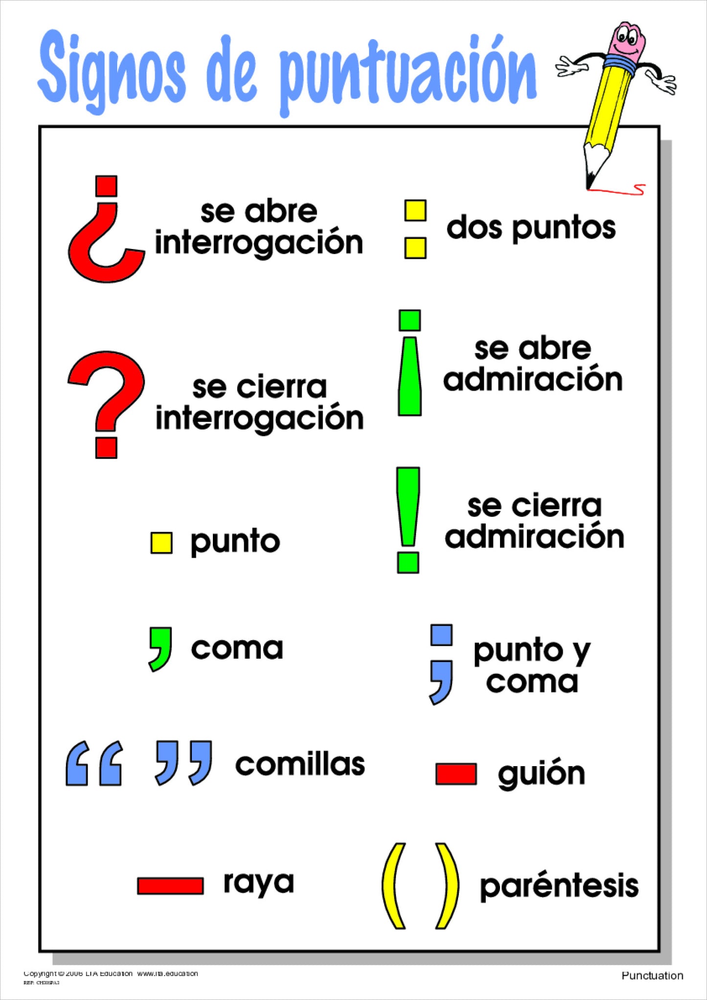Punctuation Chart