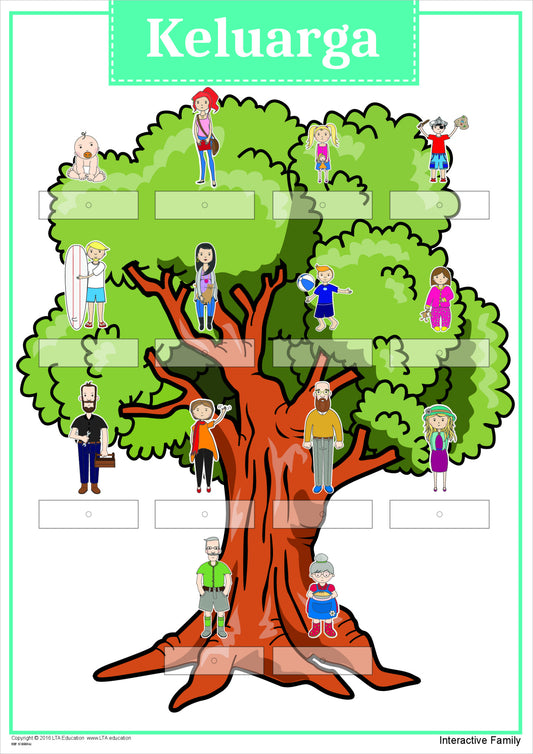 'The Family' Interactive Chart