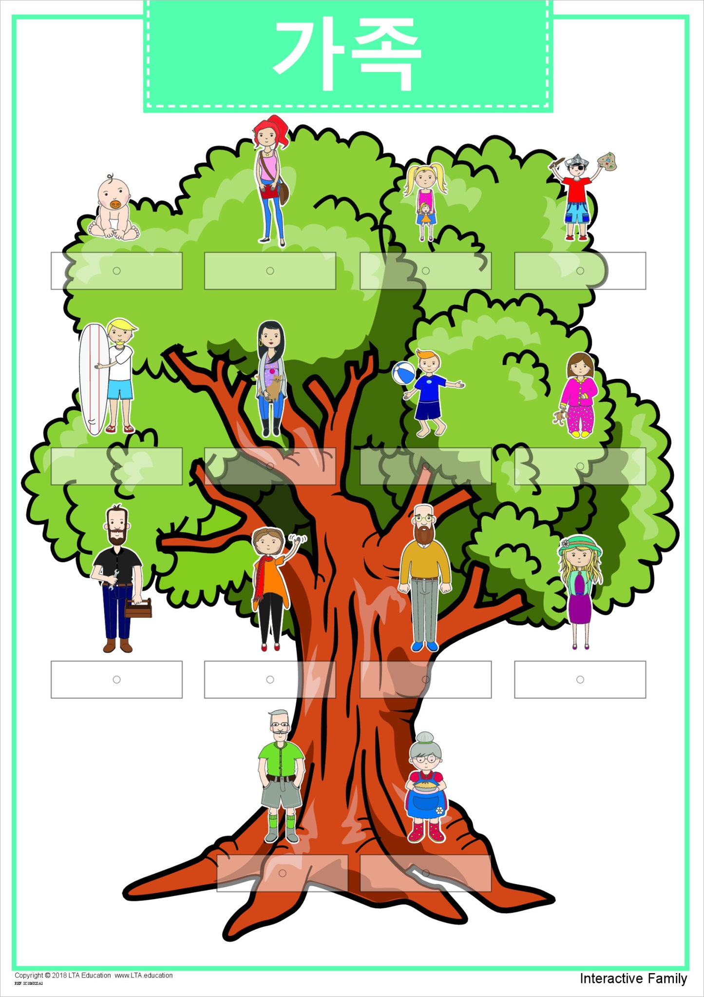 'The Family' Interactive Chart