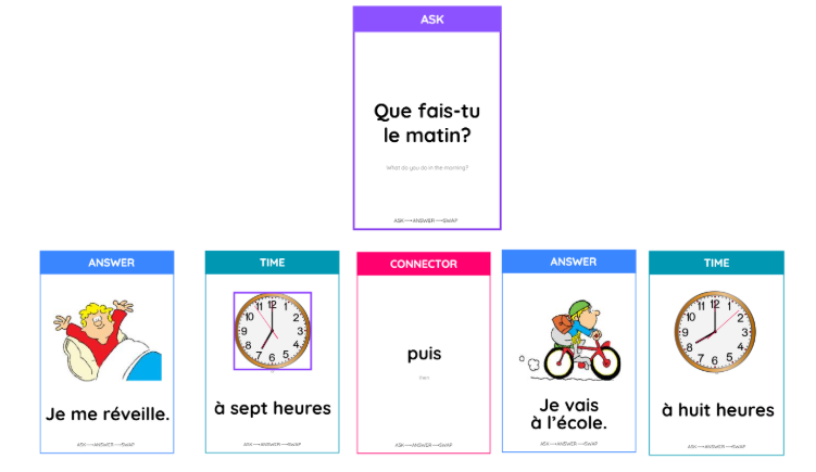 'My Day' Conversation Cards