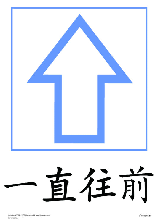 Directions Themes Cards