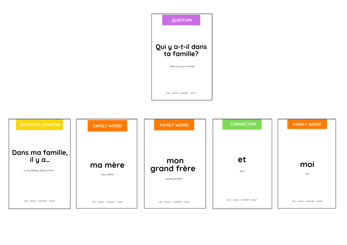 The Family Conversation Cards