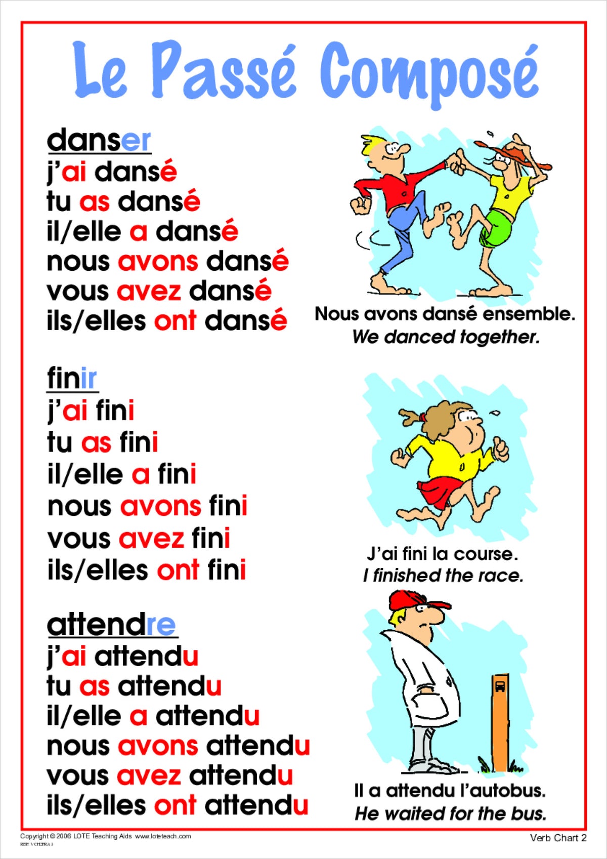 Past Tense Verb Chart 2