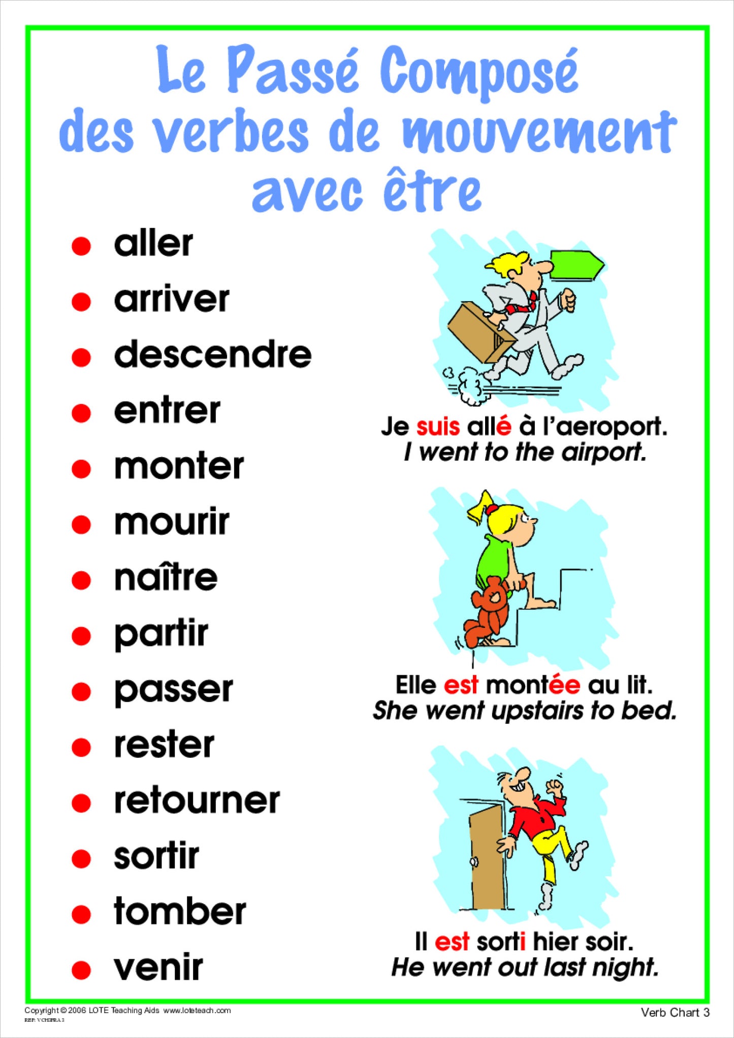 Past Tense Movement Verbs Chart 3