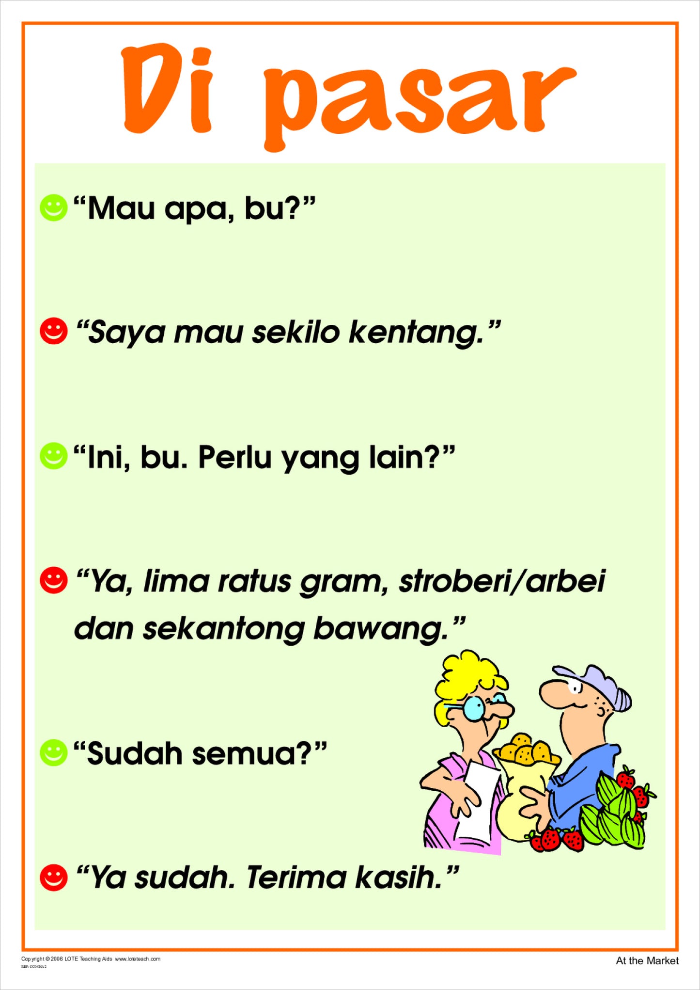 'At the Market' Chart