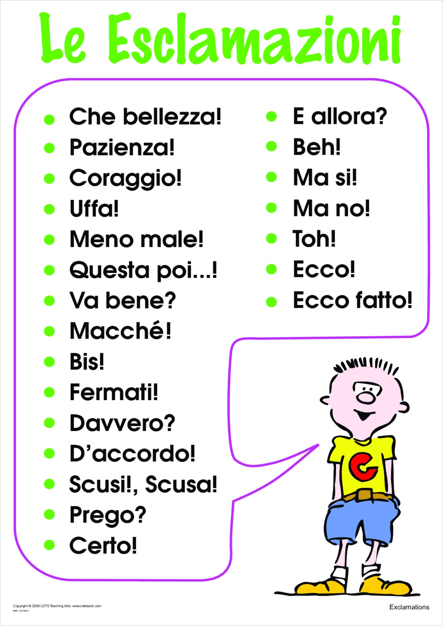 Exclamations Chart