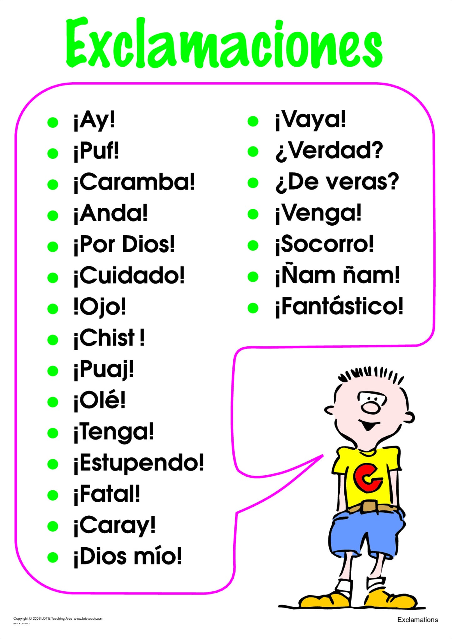 Exclamations Chart