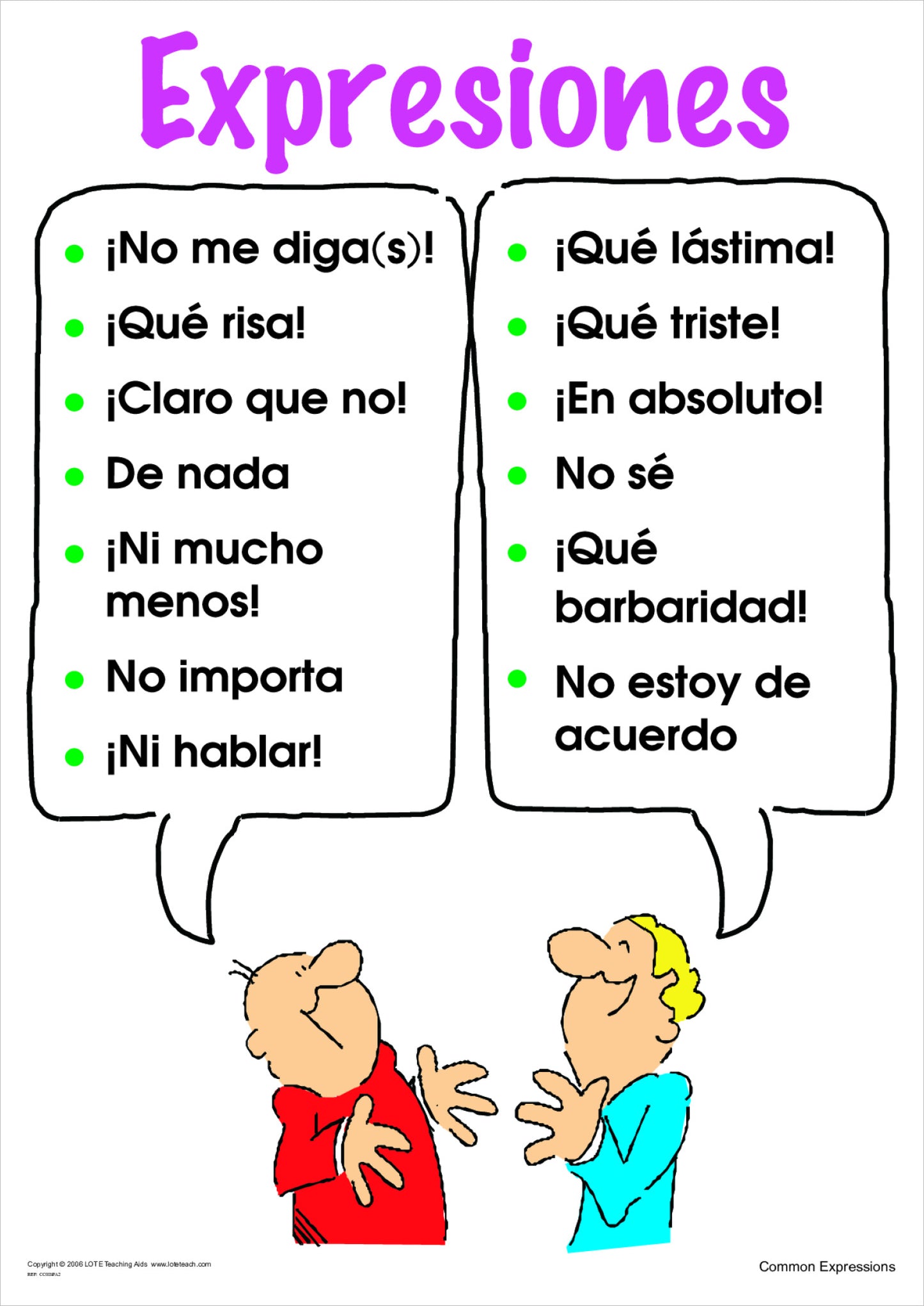 Common Expressions Chart