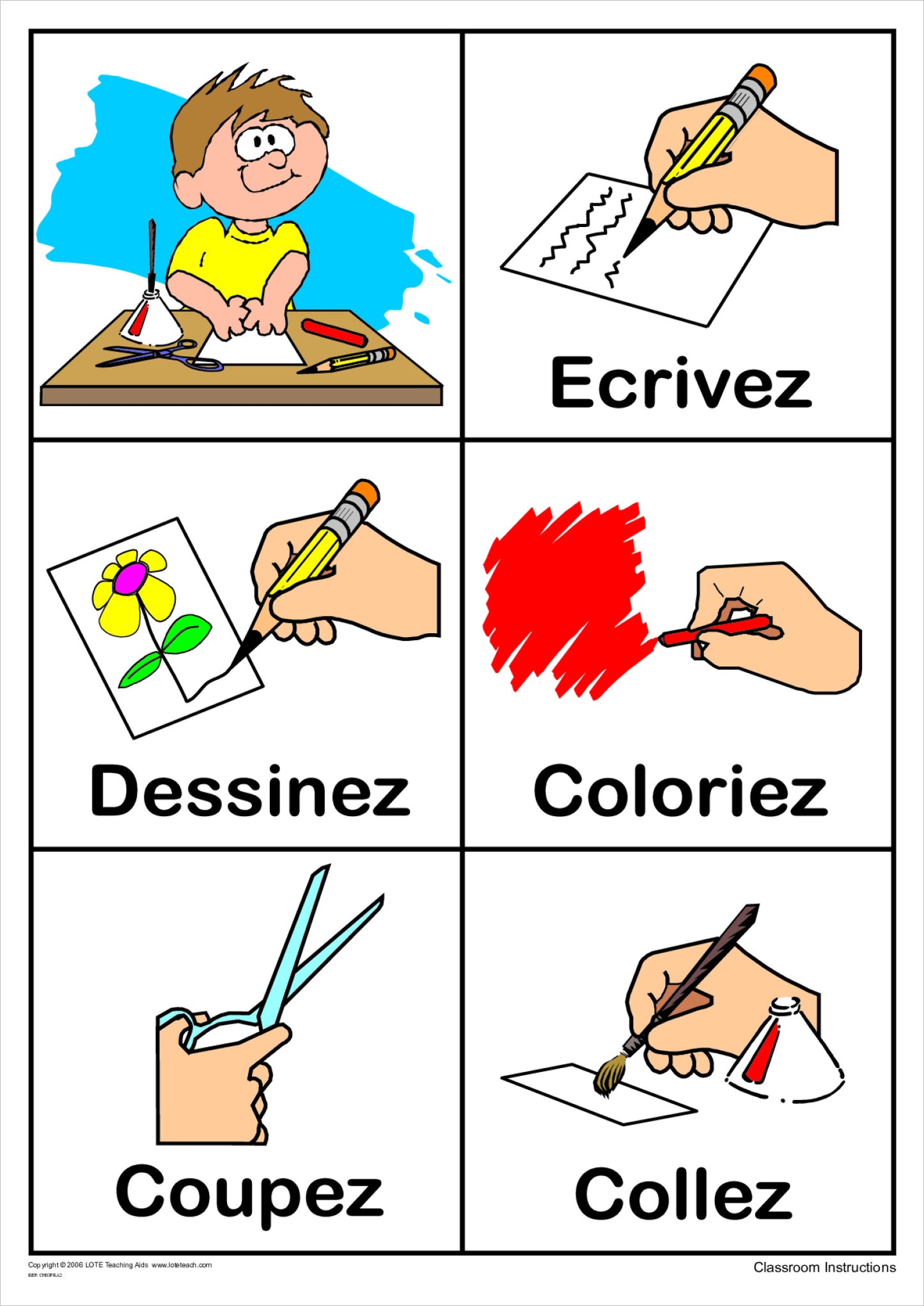 'Classroom Instructions' Chart