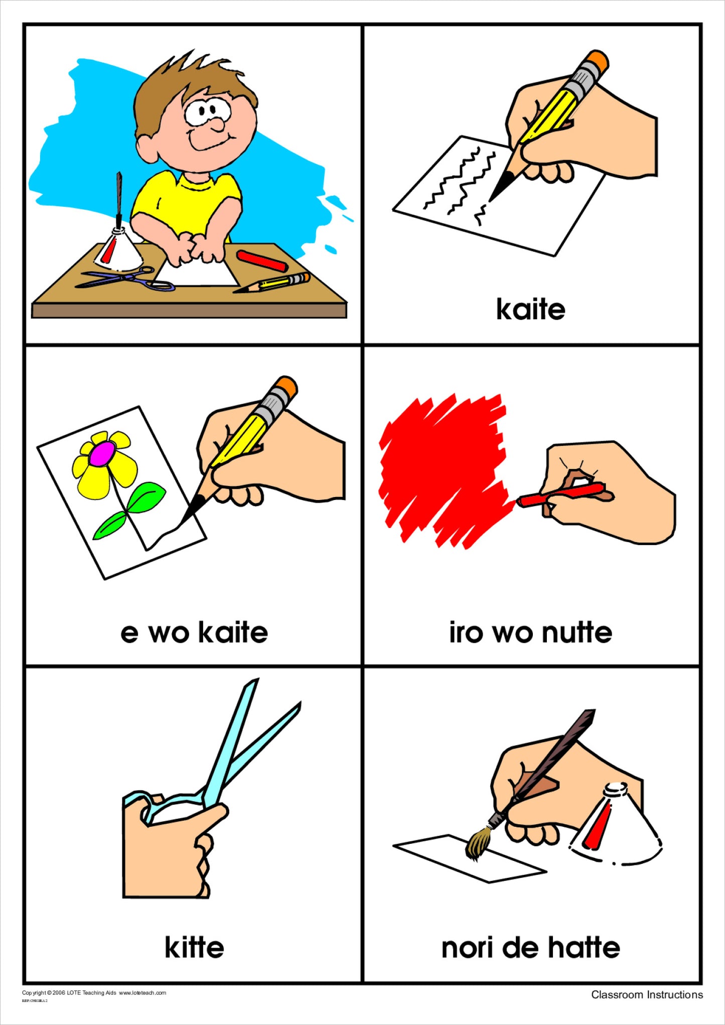 'Classroom Instructions' Chart