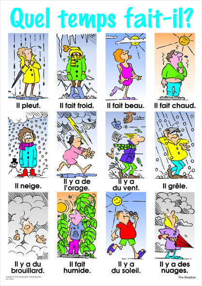The Weather Vocabulary Chart