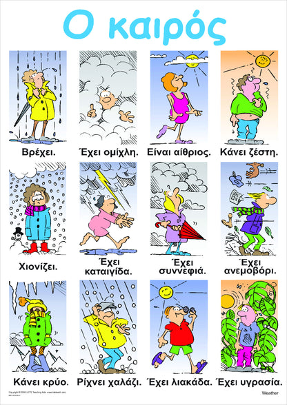 The Weather Vocabulary Chart