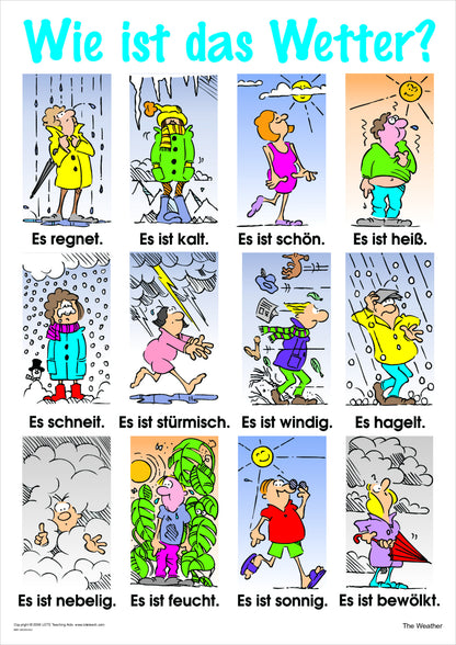 The Weather Vocabulary Chart