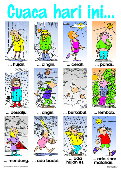 The Weather Vocabulary Chart
