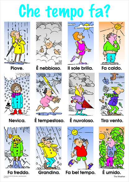 The Weather Vocabulary Chart