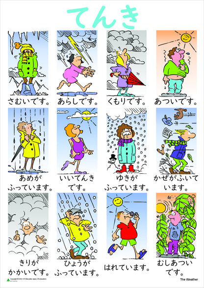 The Weather Vocabulary Chart