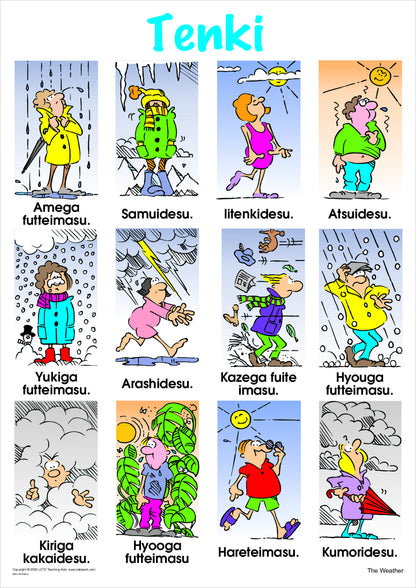 The Weather Vocabulary Chart