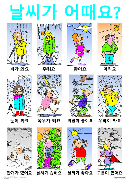 The Weather Vocabulary Chart