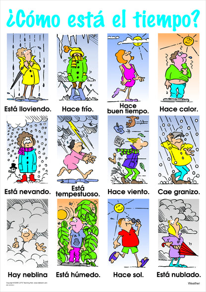 The Weather Vocabulary Chart