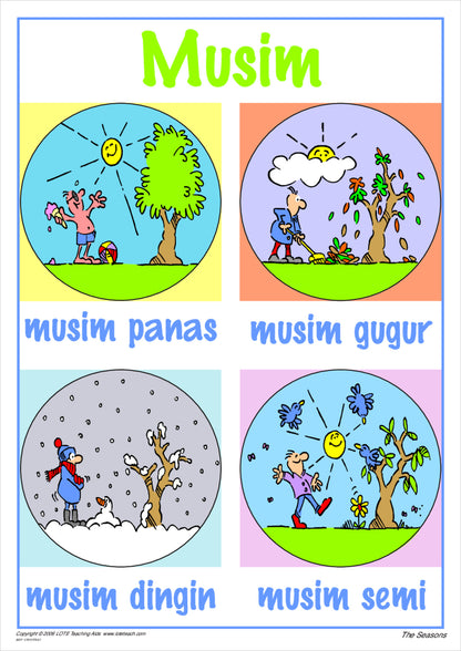 The Seasons Vocabulary Chart
