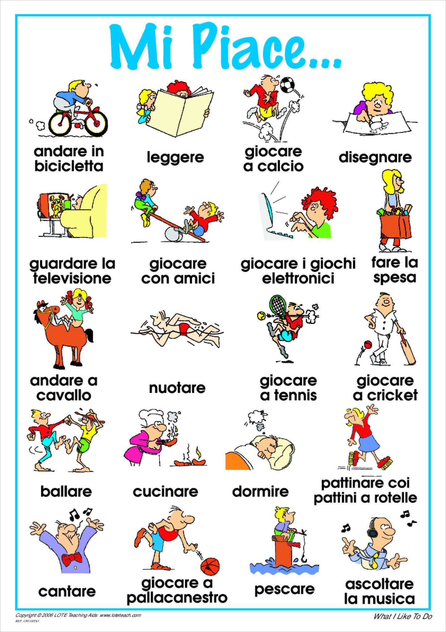 'What I like to do' Chart