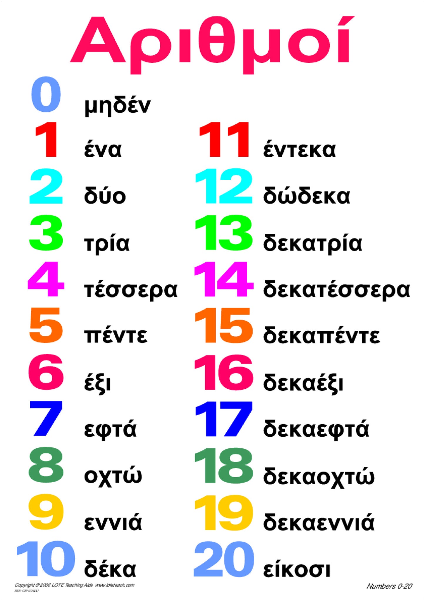 Numbers 0-20 Chart