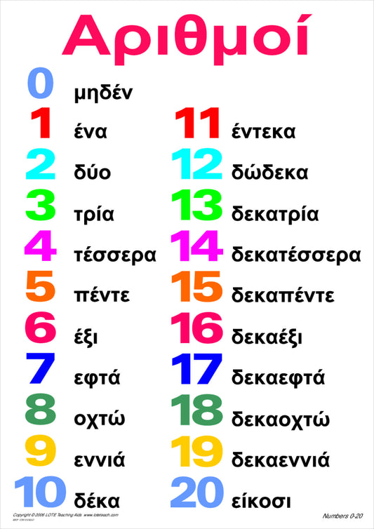 Numbers 0-20 Chart