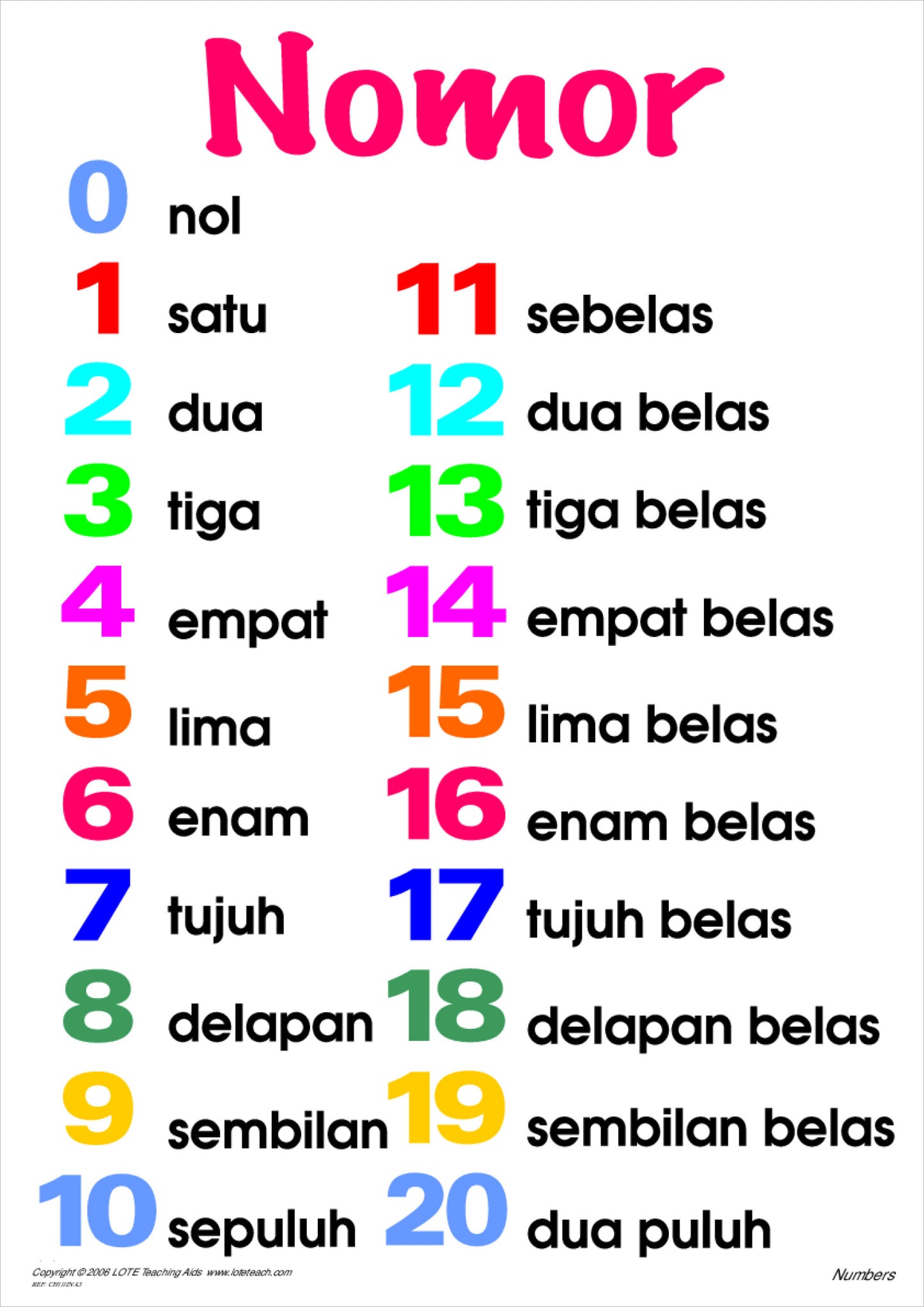 Numbers 0-20 Chart