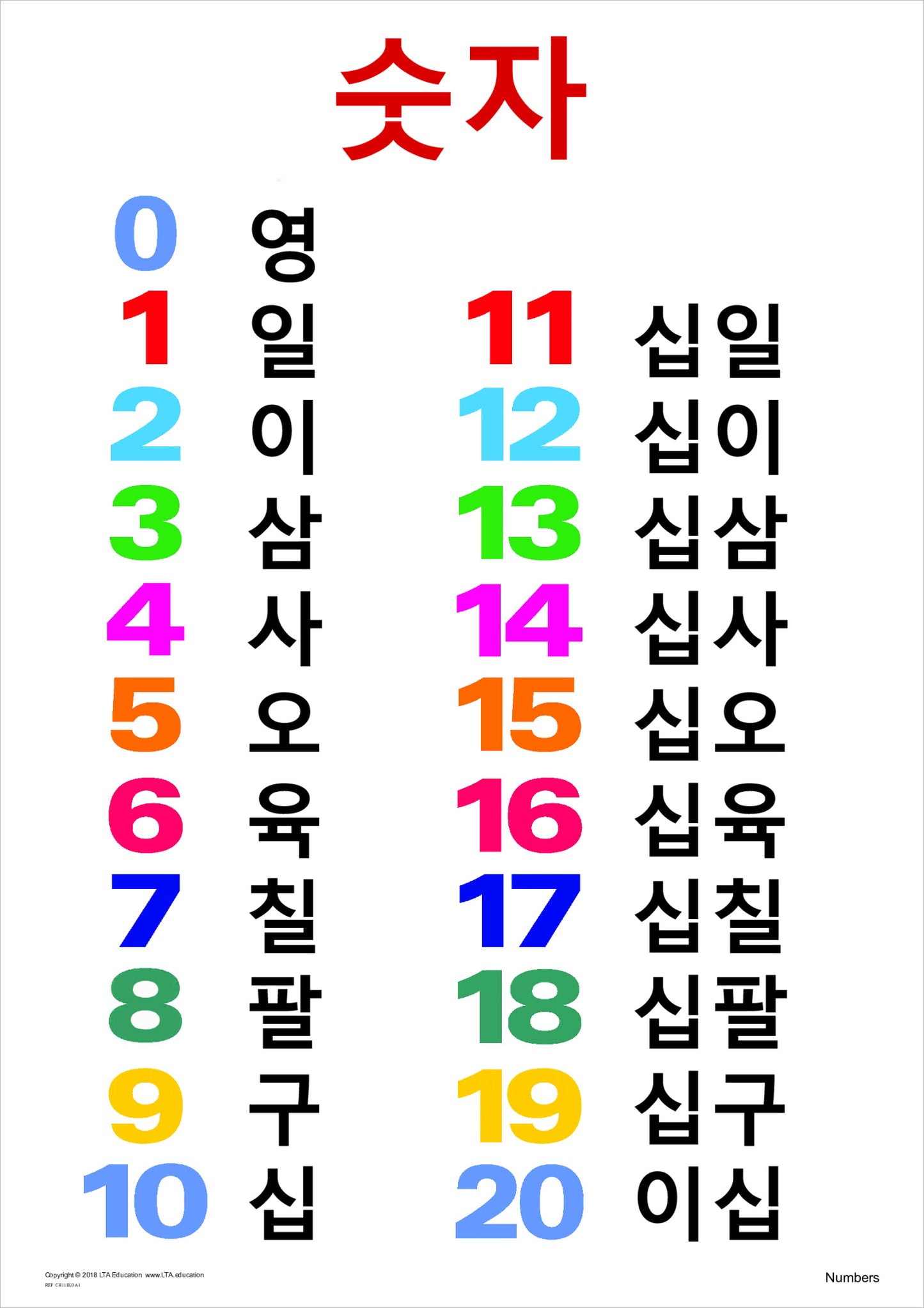 Numbers 0-20 Chart