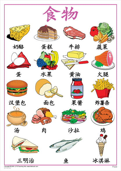 Food Vocabulary Chart