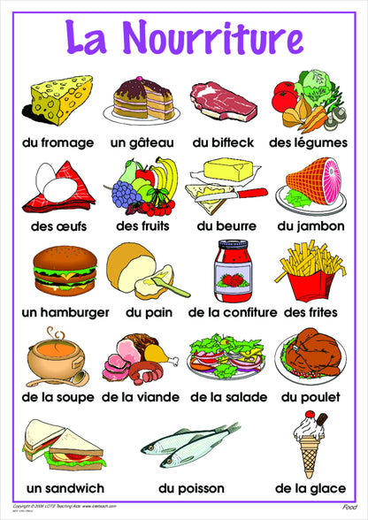 Food Vocabulary Chart