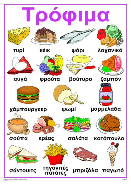 Food Vocabulary Chart