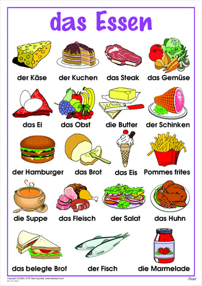 Food Vocabulary Chart