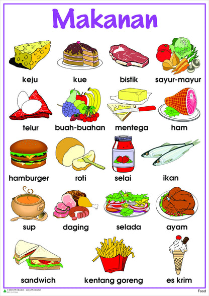 Food Vocabulary Chart