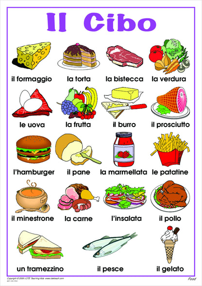 Food Vocabulary Chart