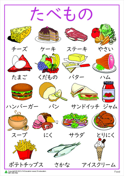 Food Vocabulary Chart