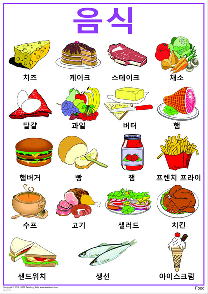 Food Vocabulary Chart