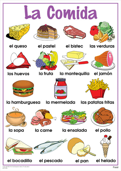 Food Vocabulary Chart