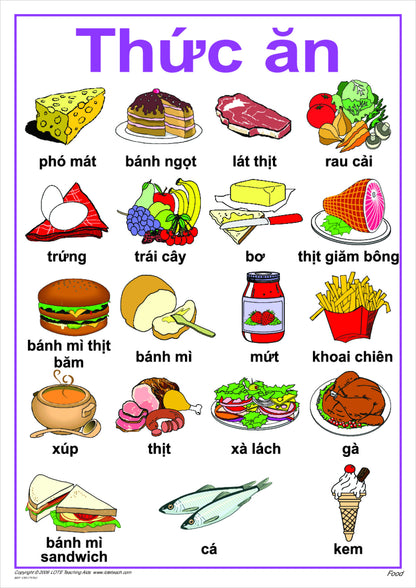 Food Vocabulary Chart