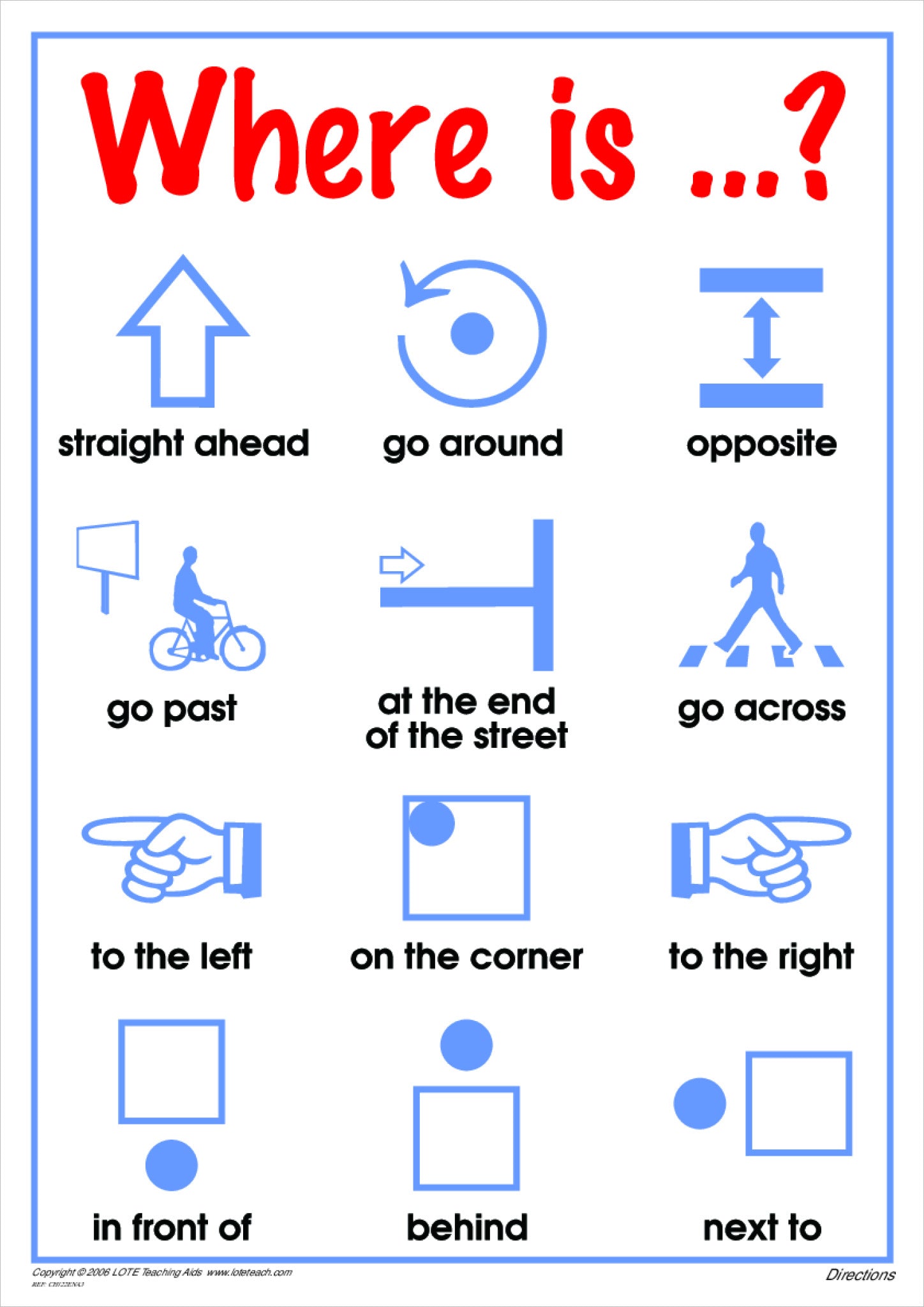 Positional Directions Directions Vocabulary Chart | Positional Language for Primary ...