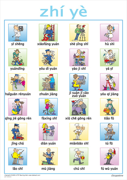 Occupations Vocabulary Chart