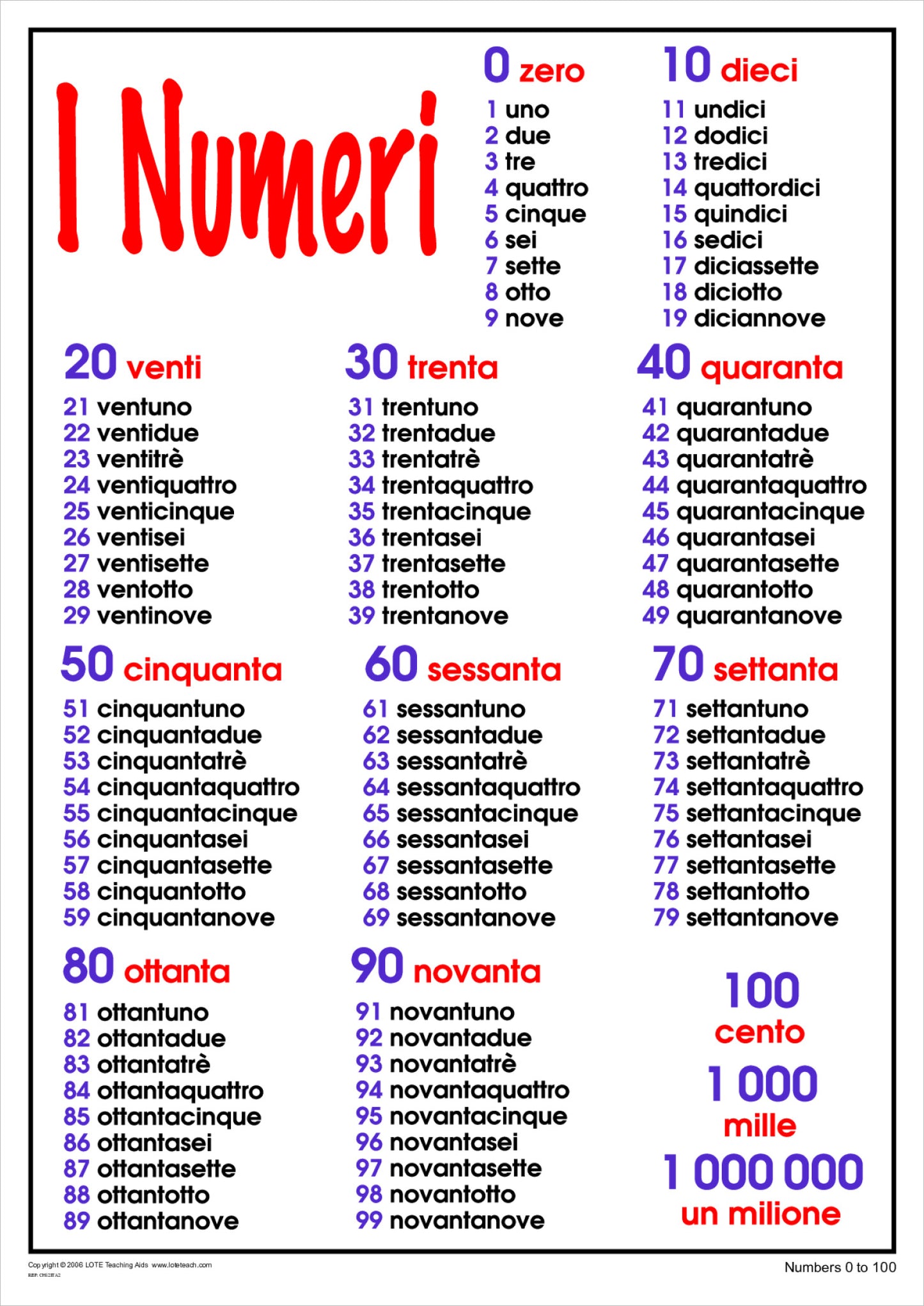 Numbers 0 - 100 Chart