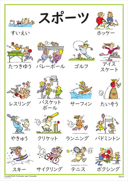 Sport Vocabulary Chart
