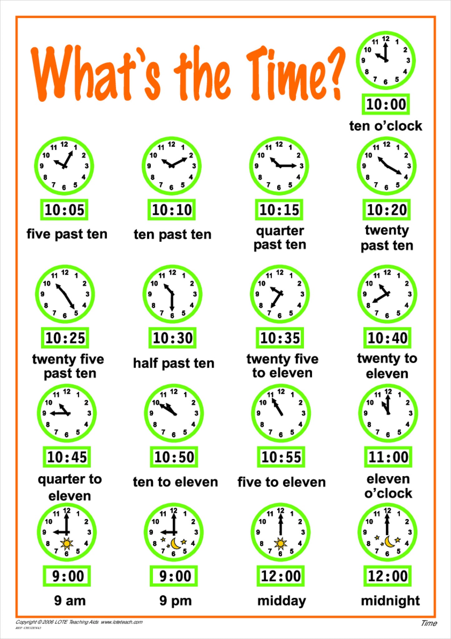 Time Chart