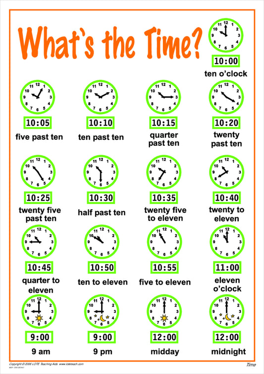 Time Chart