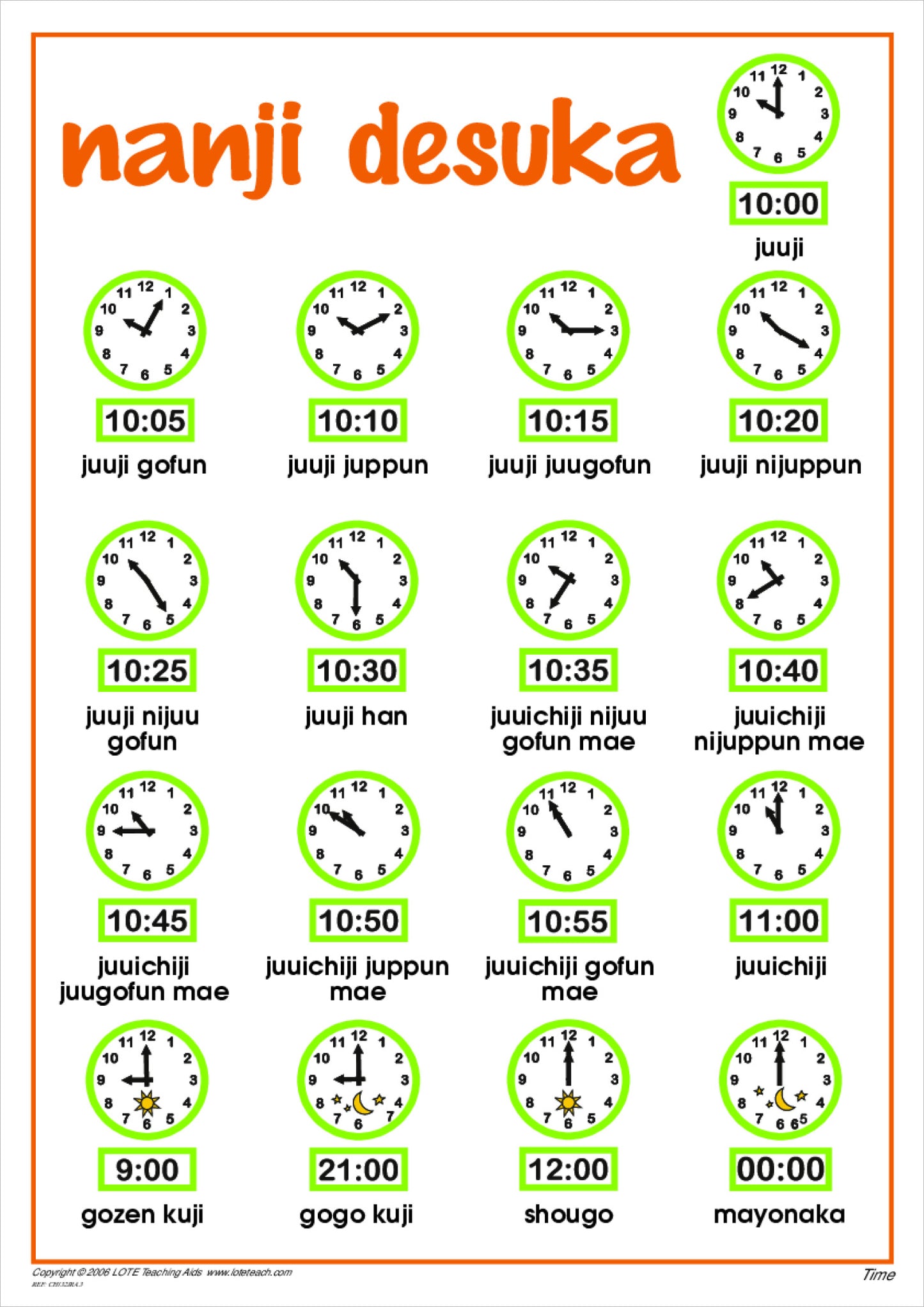 Time Chart