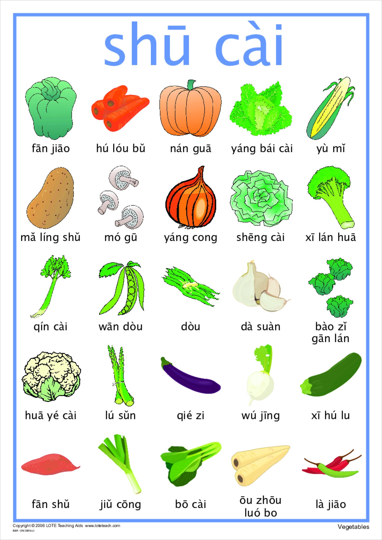 Vegetables - Charts – LTA Education