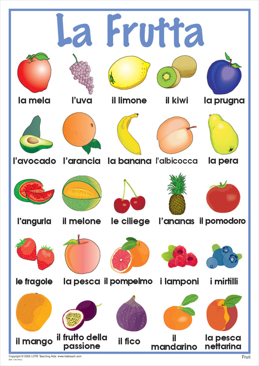 Fruit Chart